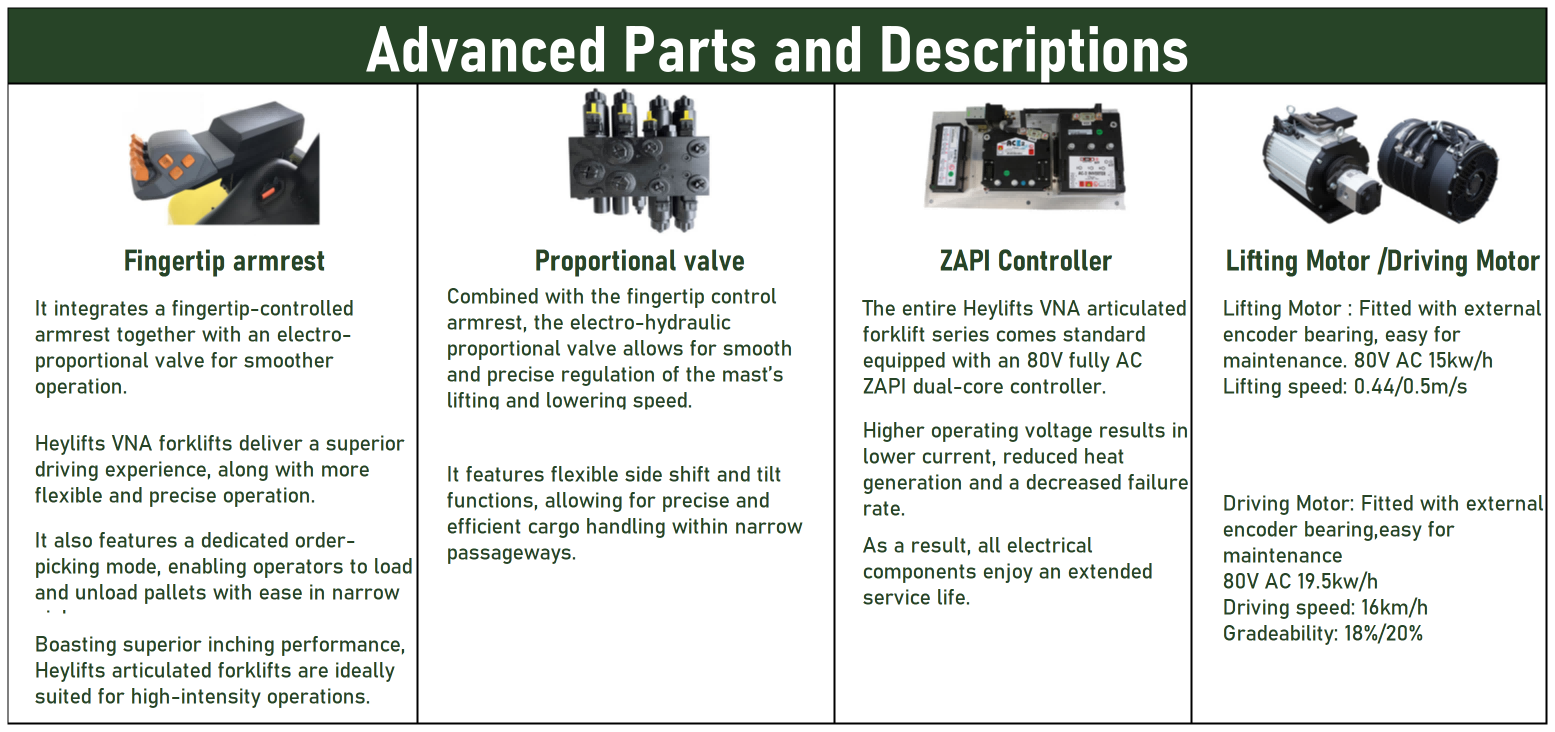大11 VNA叉车部件说明-配置清单_Sheet1(2).png