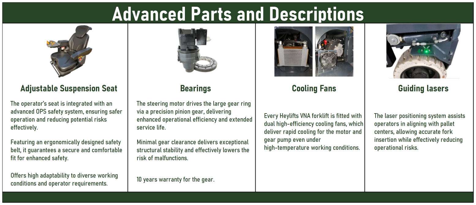 大 11 VNA叉车部件说明-配置清单_Sheet1(1)(1).png